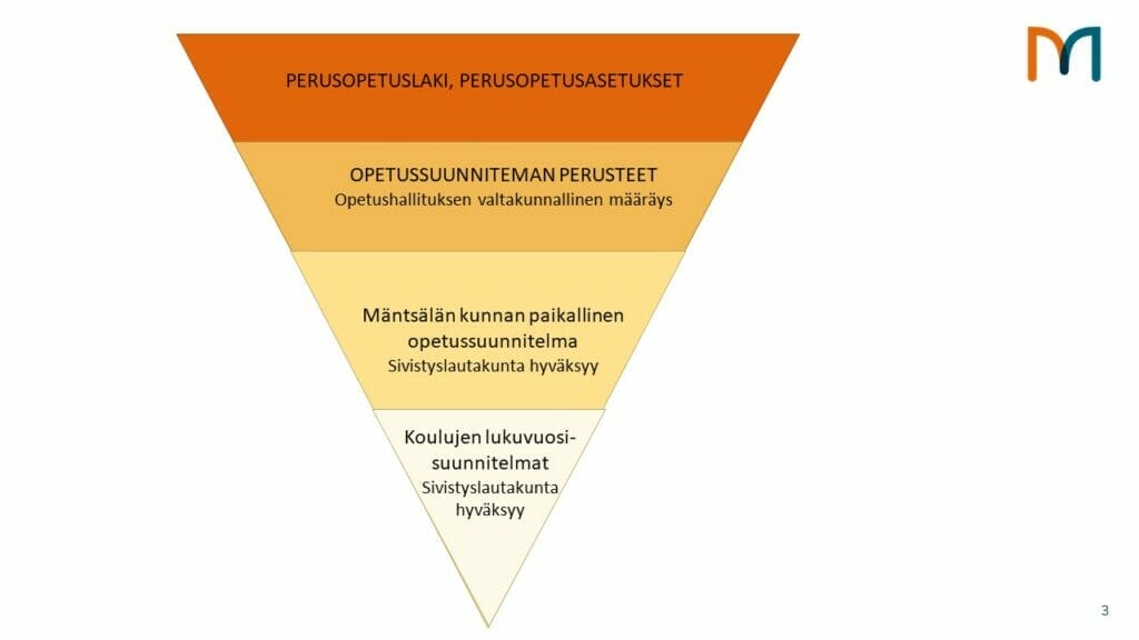 Opetussuunnitelmakokonaisuus kuvattuna kärjellään olevassa kolmiossa siten, että kaikki sen osat ovat omat kerroksensa. Kuvion ylempi osa määrää siitä, mistä seuraavaksi alempi voi kertoa.